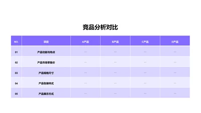 扁平竞品分析对比PPT图表