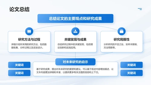 蓝色简约风毕业论文答辩PPT模板