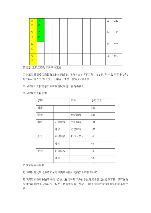 超市薪酬管理制度