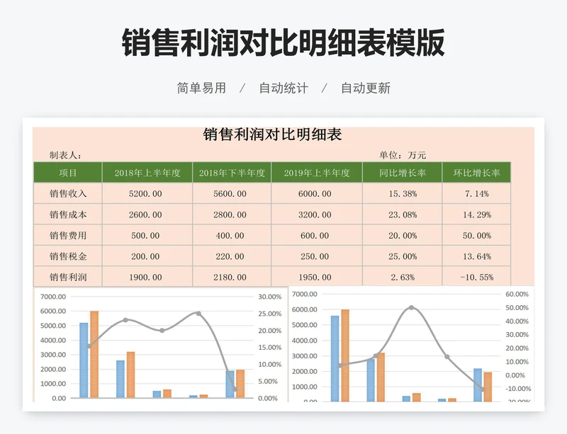 销售利润对比明细表模版