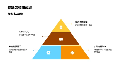 初一学期总结与展望