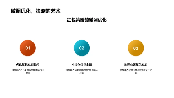 电子红包策略探究