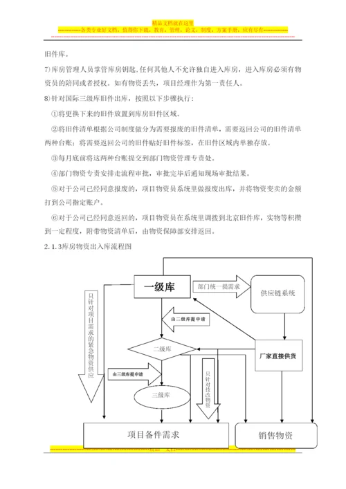 库房管理制度终稿-6.13(1)(1).docx