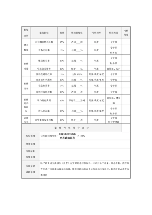 绩效考核全案之仓管量化考核.docx