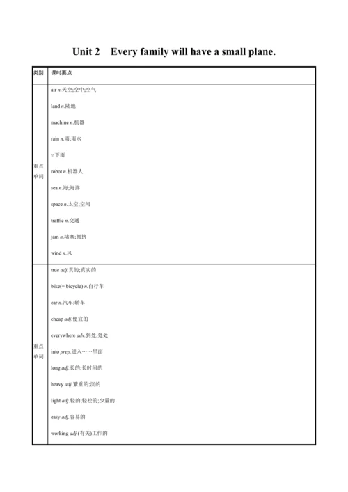 外研版七年级下册M4U2教案