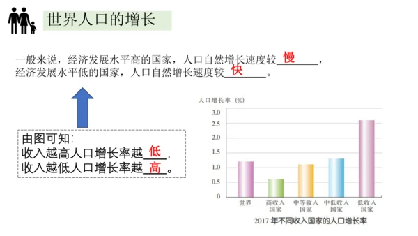 4.1人口与人种-2023-2024学年七年级地理上册同步优质课件（人教版）（共30张PPT）
