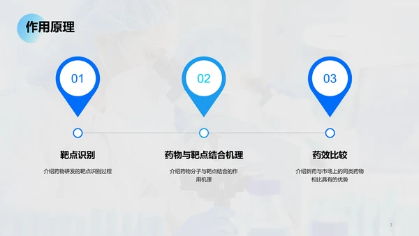 蓝色商务医疗新药研发发布会PPT模板