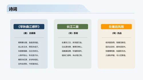 蓝色商务二十四节气处暑气候分析PPT模板