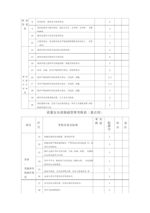 餐厅员工考核激励方案.docx