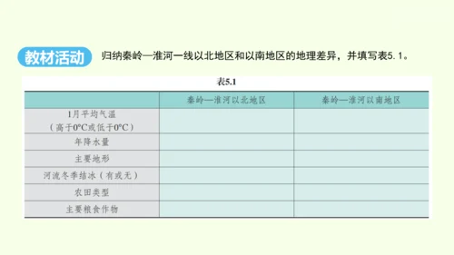 5.0 中国的地理差异（课件40张）- 人教版地理八年级下册