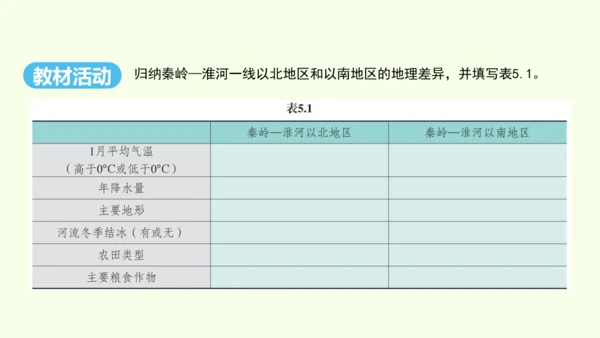 5.0 中国的地理差异（课件40张）- 人教版地理八年级下册