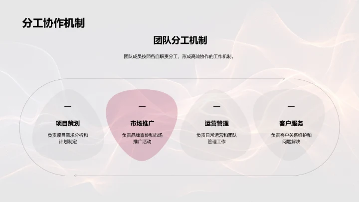 餐饮运营半年报告PPT模板