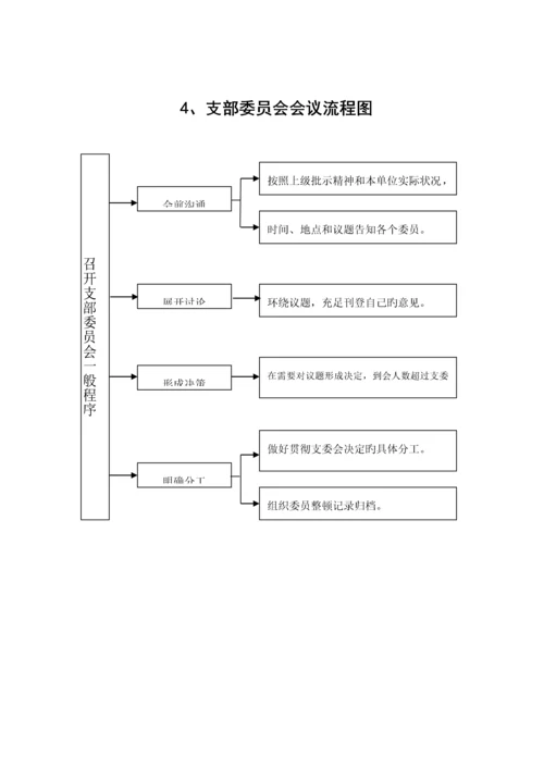 基层党建工作重点标准流程图.docx