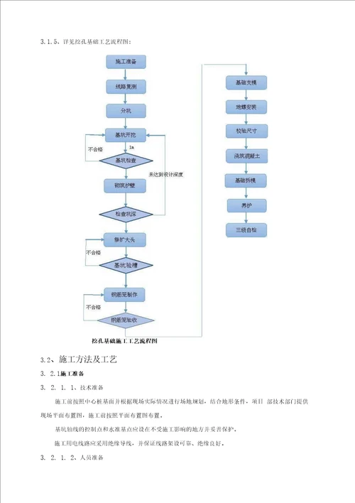 输电工程挖孔基础施工方案