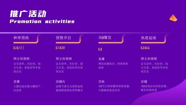 双11营销推广方案电商舞台通用PPT模板