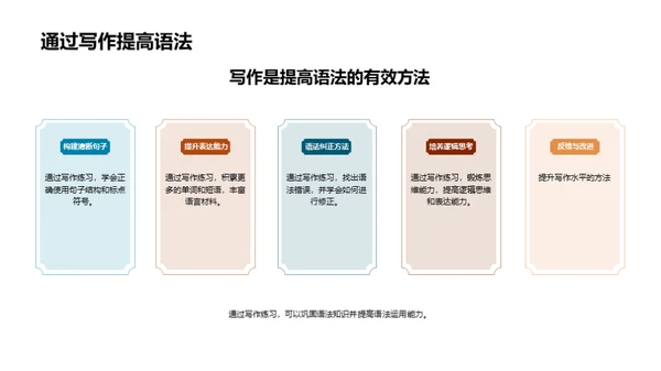 英语语法掌控之道