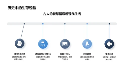 大寒生活智慧