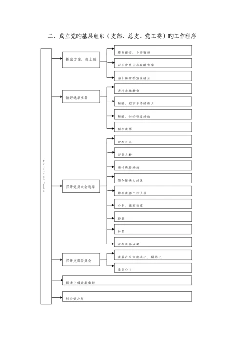 基层党组织工作标准流程图.docx