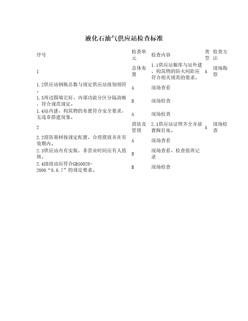 液化石油气供应站检查标准