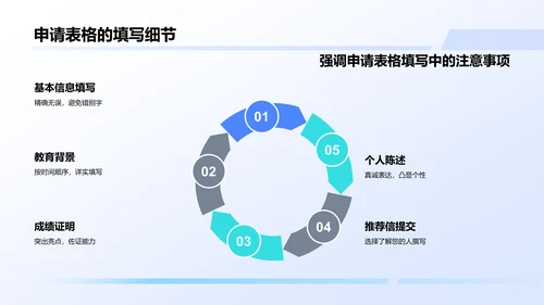 蓝色简约风奖学金申请PPT模板