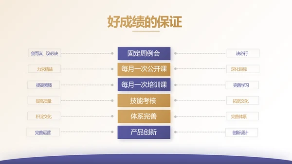 安诊无忧百万医疗险保险行业产品介绍工作总结计划动态PPT模板
