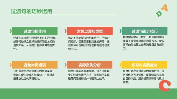 绿色插画风英语演讲比赛内容组织PPT模板