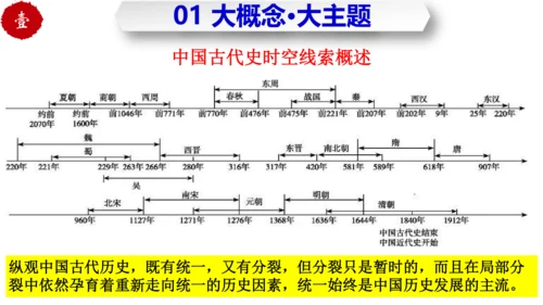 第一单元 史前时期：中国境内早期人类与文明的起源 大单元复习课件