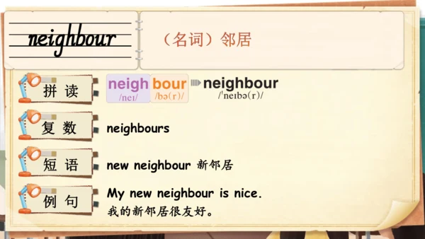 Unit 1 Meeting new people 单词导学课件(共25张PPT)