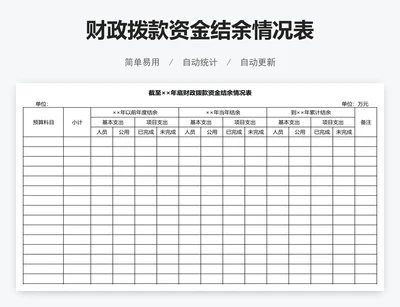 财政拨款资金结余情况表