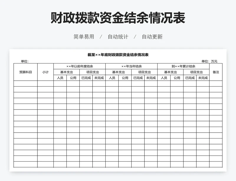 财政拨款资金结余情况表