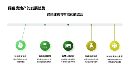 绿色未来：低碳地产