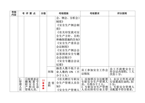 省机动车维修企业安全生产标准化考评实施细则.docx