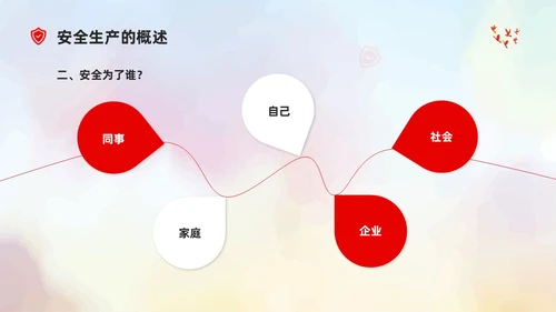 简约风插画企业安全生产及目标责任状PPT模板