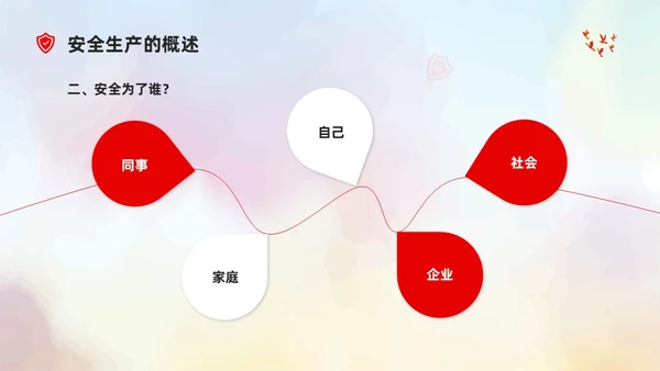 简约风插画企业安全生产及目标责任状PPT模板