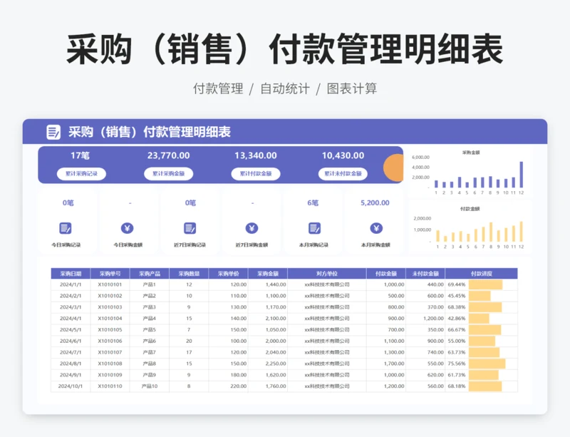 采购（销售）付款管理明细表