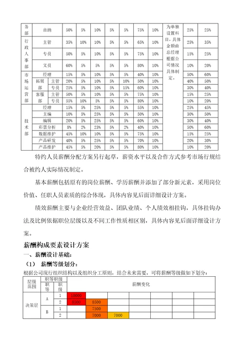 科技公司薪酬体系设计方案