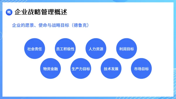 现代企业战略管理课件通用PPT模板