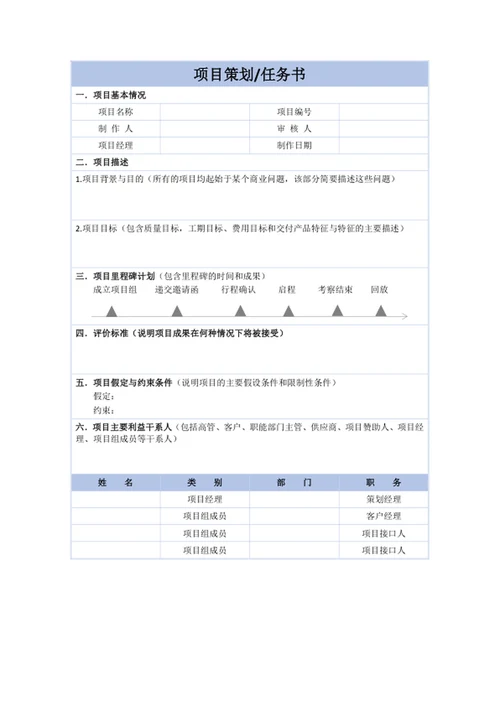 项目策划管理任务书