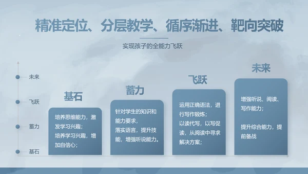 蓝色大气感恩教师节主题班会动态PPT模板