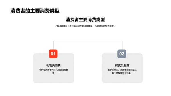 七夕节的商业解析