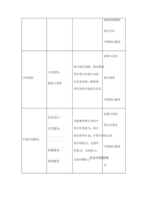 旅游英语专业人才培养方案