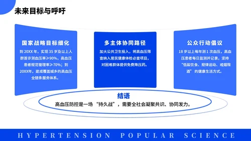 蓝色简约风全国高血压日科普PPT模板