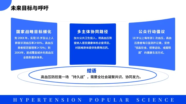 蓝色简约风全国高血压日科普PPT模板