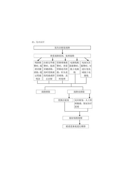 护理应急预案正文