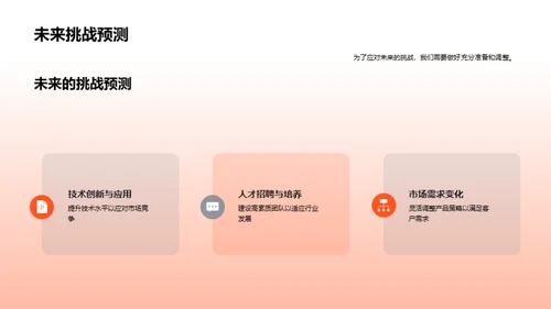 20XX业务回顾与展望