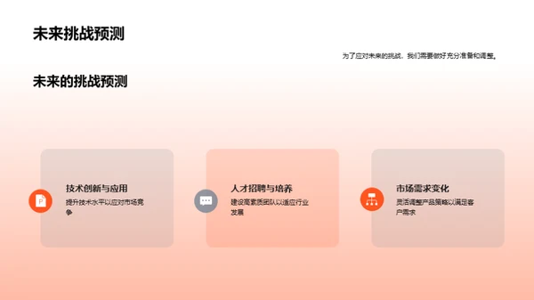 20XX业务回顾与展望