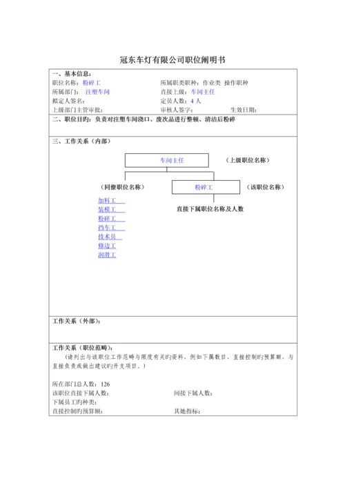 汽车制造商注塑车间职位专项说明书.docx