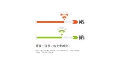 多色插画PPT条形图