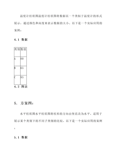 柱状形图表创意设计方案