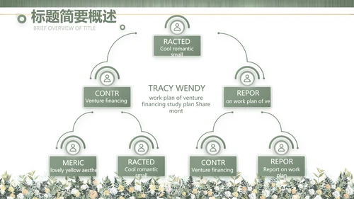 绿色莫兰迪色婚礼婚庆策划动态PPT